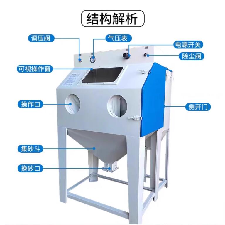 BudapestSandblasting machine